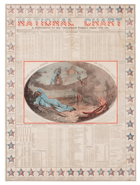  [Civil War] National Chart: A Supplement to the “Cincinnati...