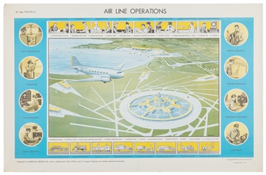 DART, Barry. Air Line Operations. 1944. USA. Air Age Chart ...
