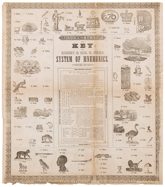 [MNEMONICS] CHRONIC-SYMBOLS AND KEY OF ROBERT& WM. C. PIKE’S SYSTEM OF MNEMONICS. R. & W.C. Pike...in the District Court for the District of Massachusetts, 1844.