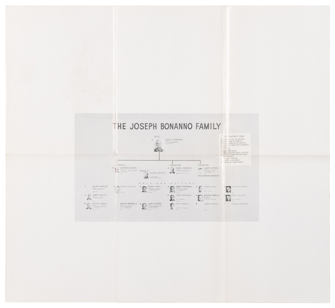  [ORGANIZED CRIME]. The Joseph Bonanno Family. Chart of Memb...