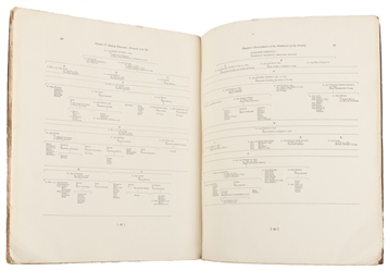  [BOUNTY MUTINEERS]. SHAPIRO, Harry L. (1902-1990). Descenda...