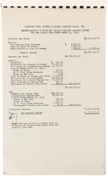  [FINANCIAL REPORT]. Ringling Bros. – Barnum & Bailey Combin...