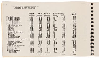  [FINANCIAL REPORT]. Ringling Bros. – Barnum & Bailey Combin...